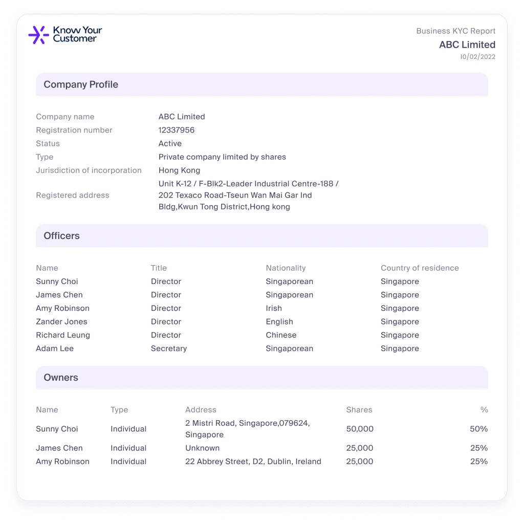 Sample Business KYC Report showing a company profile, officers, and owners with shareholding percentages for the example company ABC Limited.